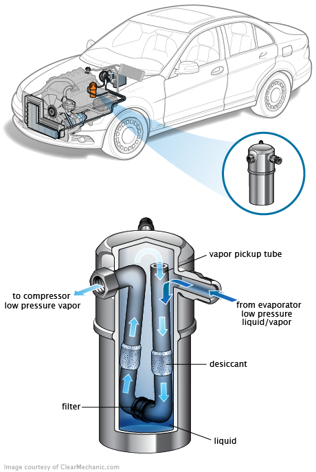 See P3254 repair manual